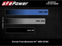 aFe Quantum Cold Air Intake w/ Pro 5R Media 09-13 GM Silverado/Sierra V8-4.8/5.3/6.2L